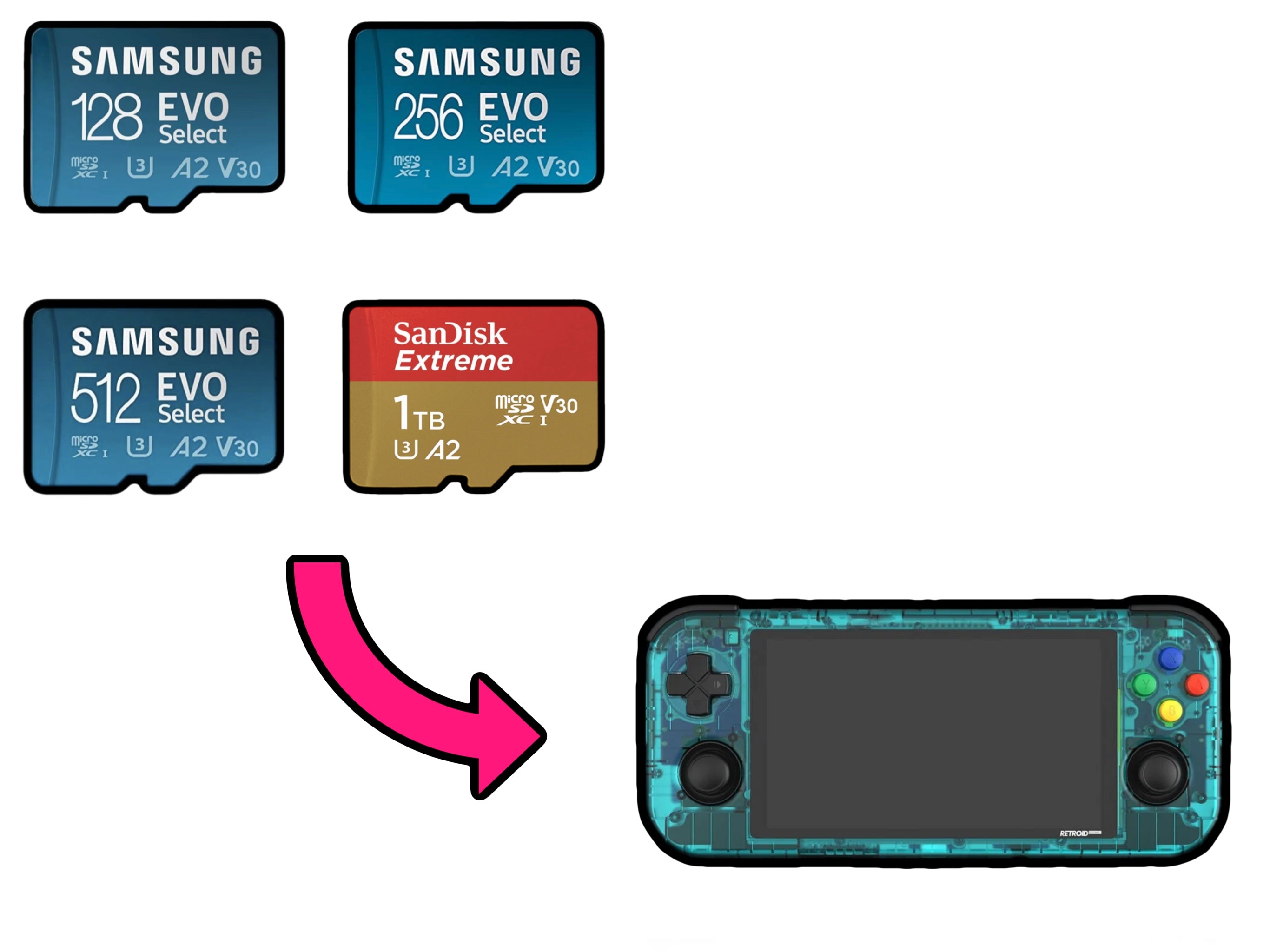 Pre-Configured - SD Card (For: Retroid Pocket 3+) – KreationLane