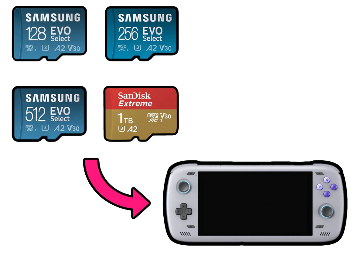 Pre-Configured SD Card (For: AYN Odin 2 Base/Pro/Max)